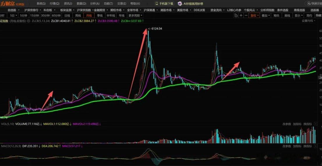 历史上，每10年左右产生一次巨大的危机，而且基本出现在年份“8”附近。比如199