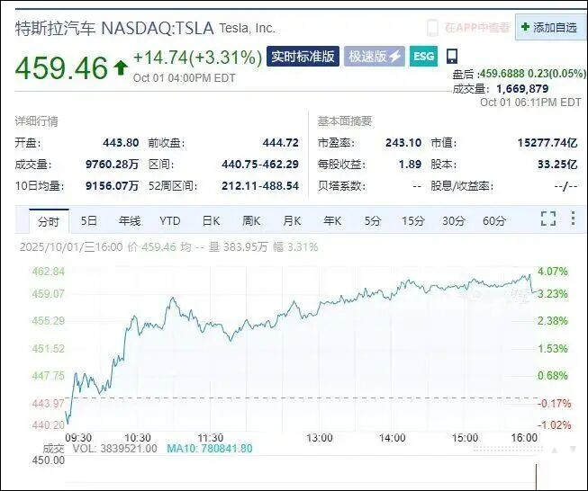 有史以来首位个人财富达到5000亿美元的人, 出现了
