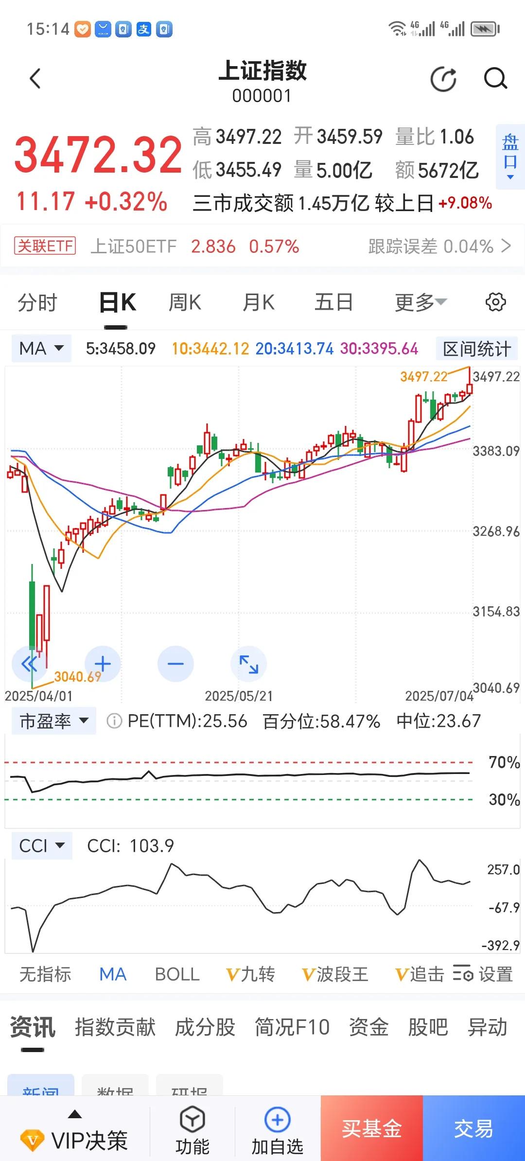牛市来了！不过，除了银行股，其他许多个股，都好像还躺在历史低位