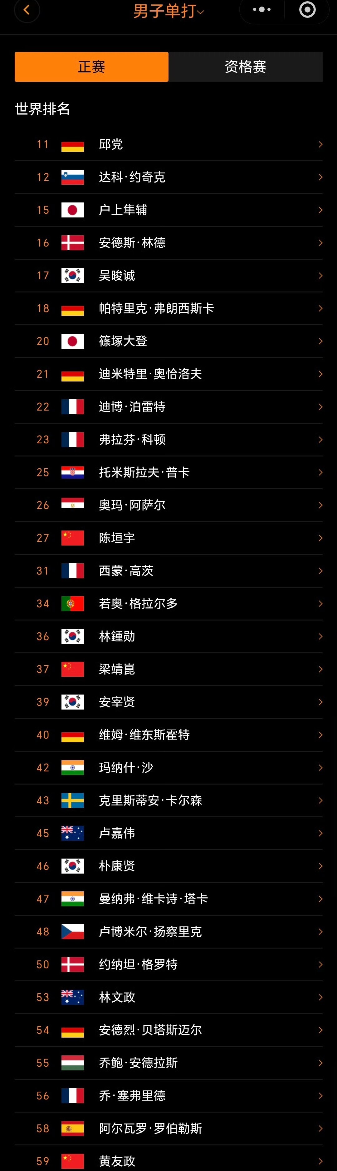 #WTT马斯喀特站国乒参赛名单#🏓WTT球星挑战赛马斯喀特站中国队参赛名单出