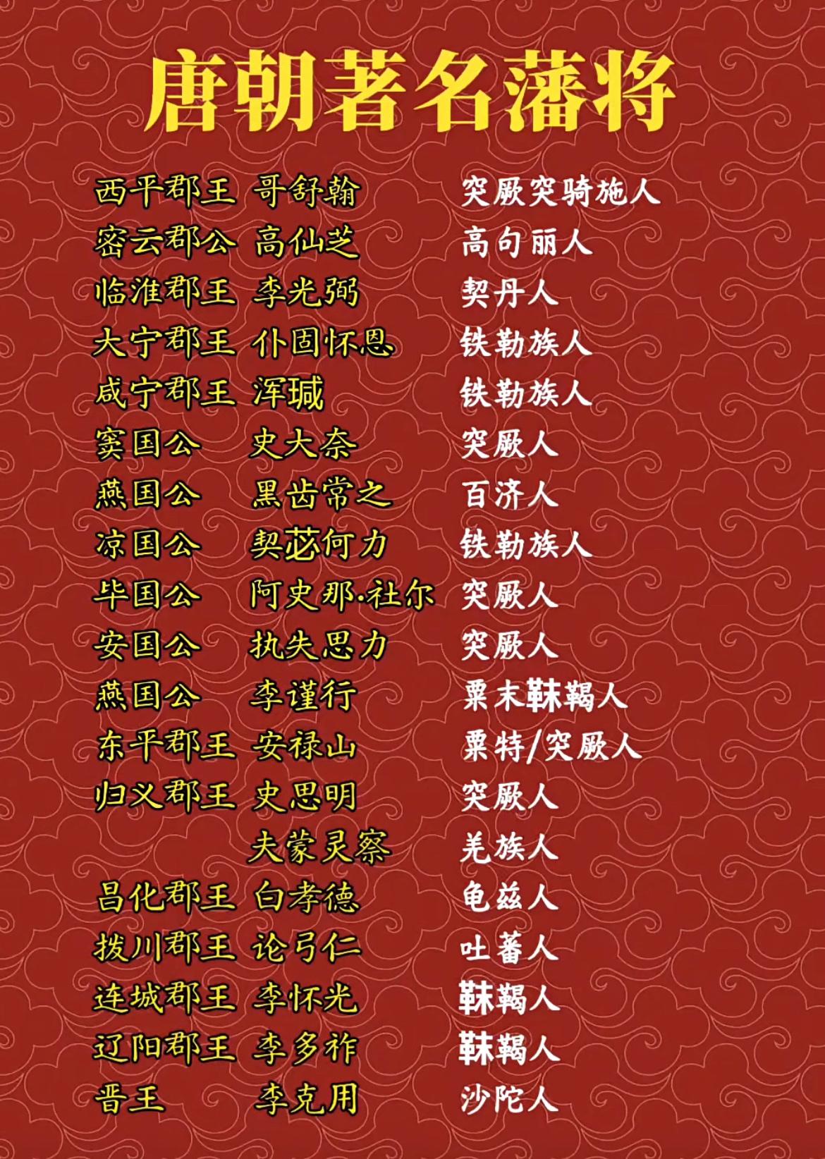 唐朝著名的藩将们。大唐盛世真是气象万千，海纳百川啊，少数民族出身都可以成为大