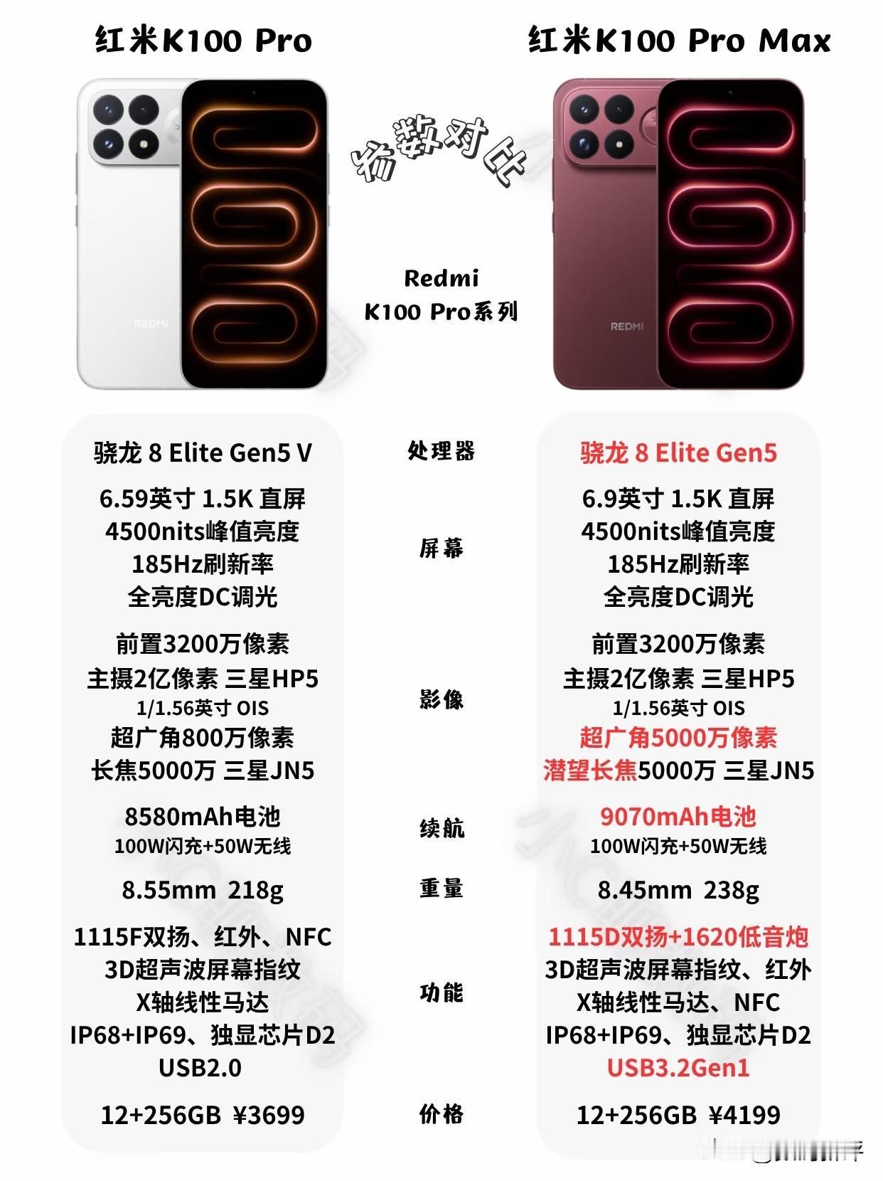 现在再来看红米K100Promax还觉得贵吗[滑稽笑]首销是4199的起售价，K1