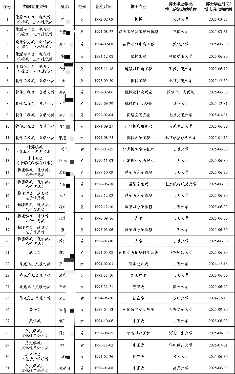 山西大学2025博士拟聘用名单