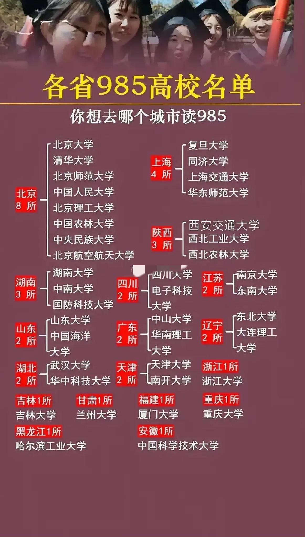 有人说985就是98.5%的人都上不了的学校！211就是200个人里只有11人