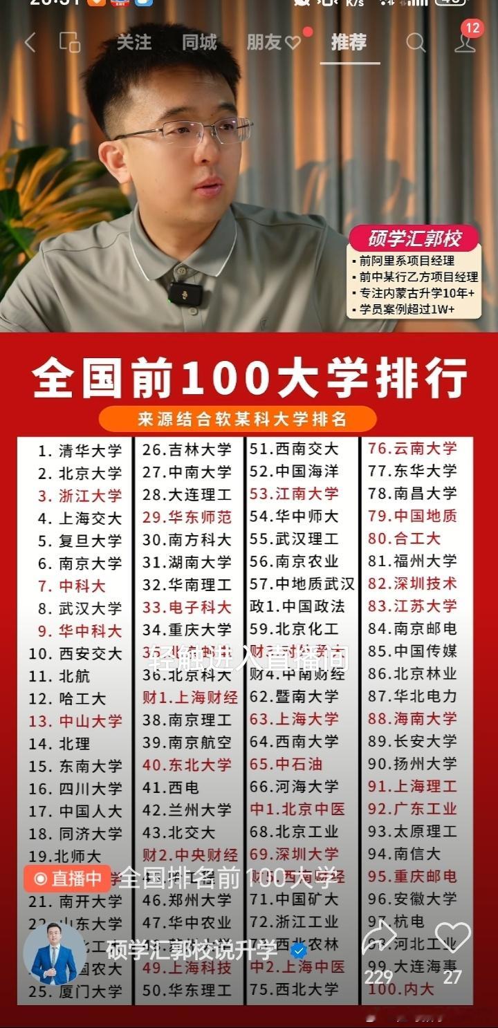 这个排行你认同吗？你怎么看？