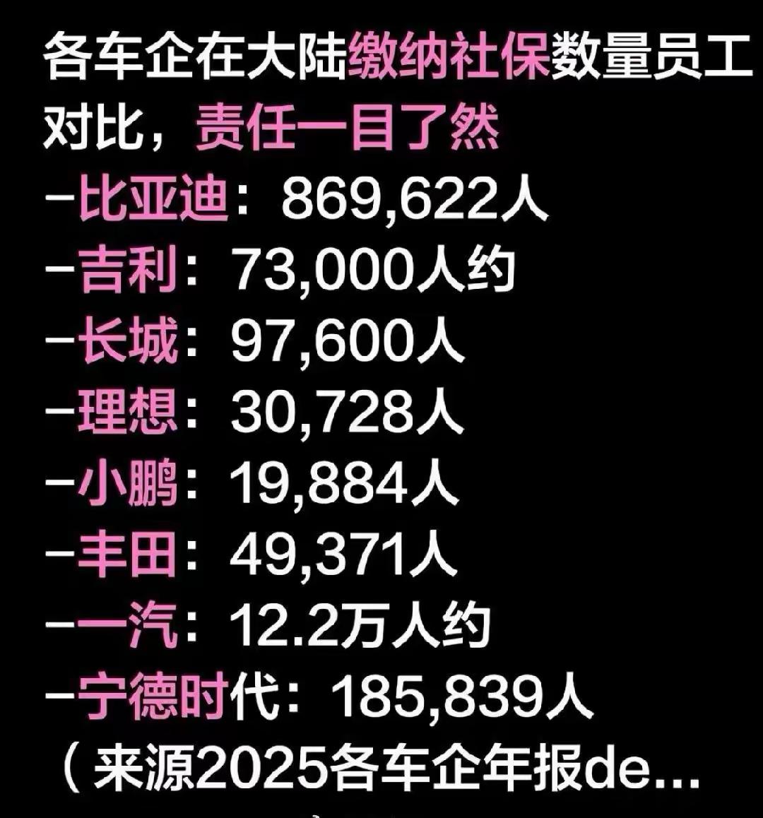 比亚迪默默的做