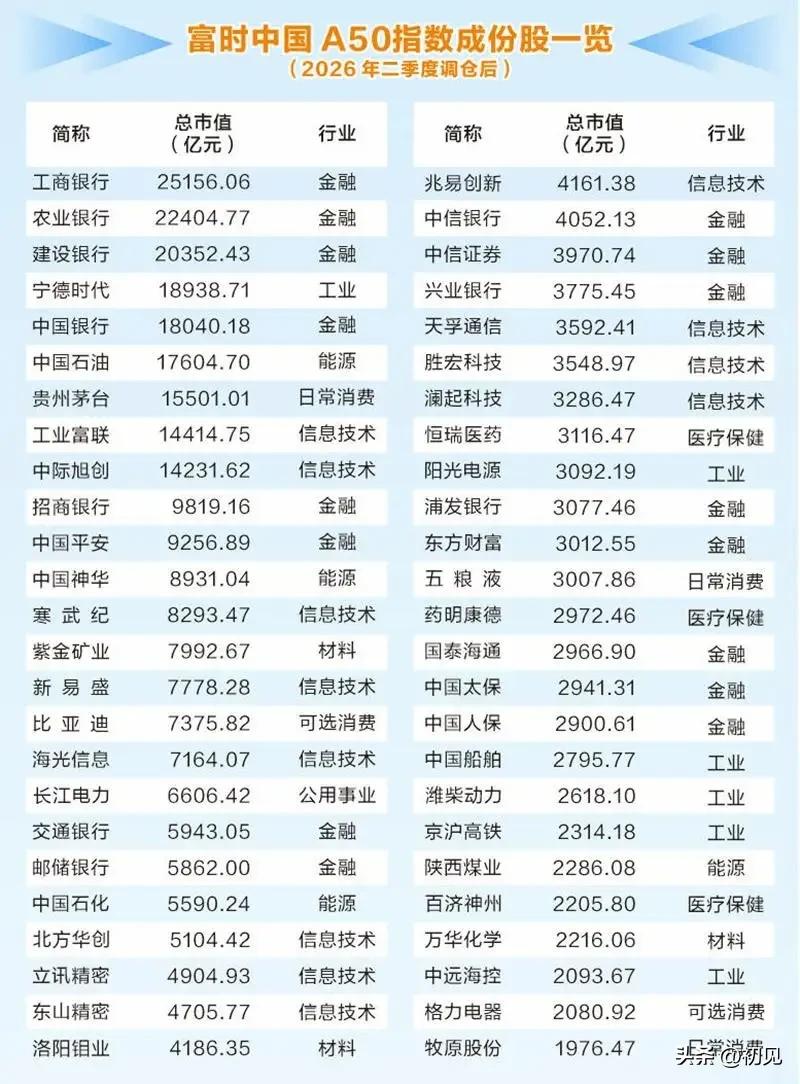 外资长线核心重仓！2026二季度富时A50前25只权重个股梳理（上）本次梳