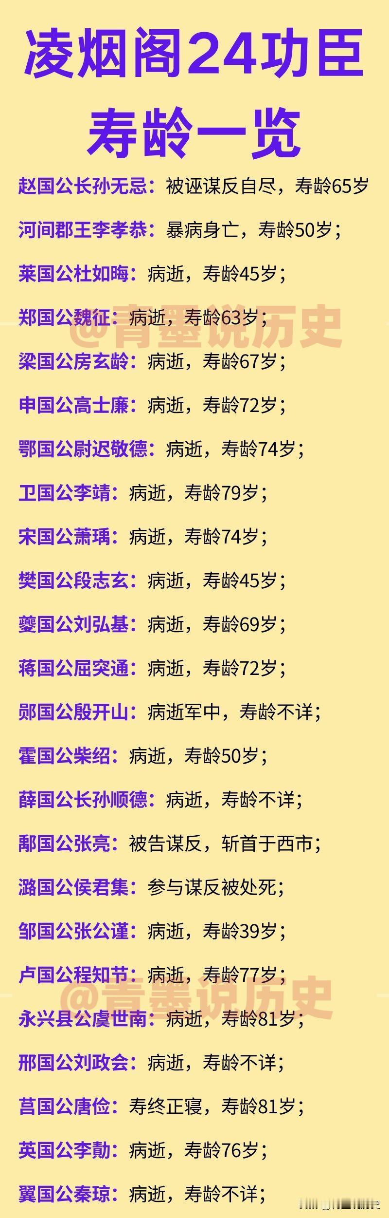 凌烟阁二十四功臣中，有一位是李世民的堂兄，李渊的侄子，就是李孝恭，他是李唐宗族中