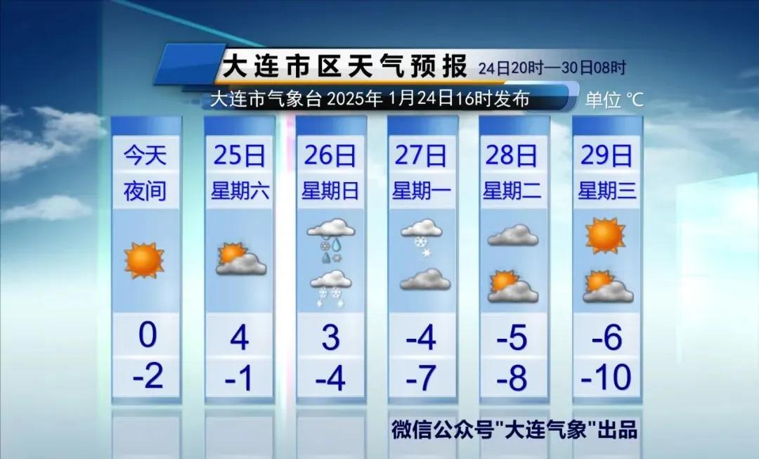 说重点：1、26日中午前后雨雪登场，先出现雨夹雪，傍晚到半夜会逐渐转为纯雪，2