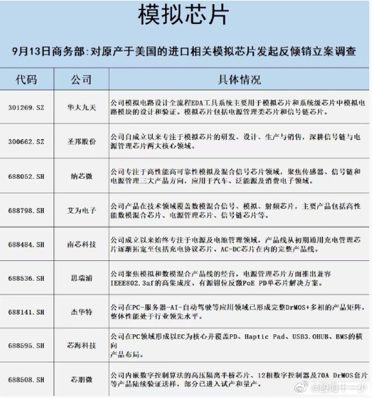 又是一轮国产替代​​​