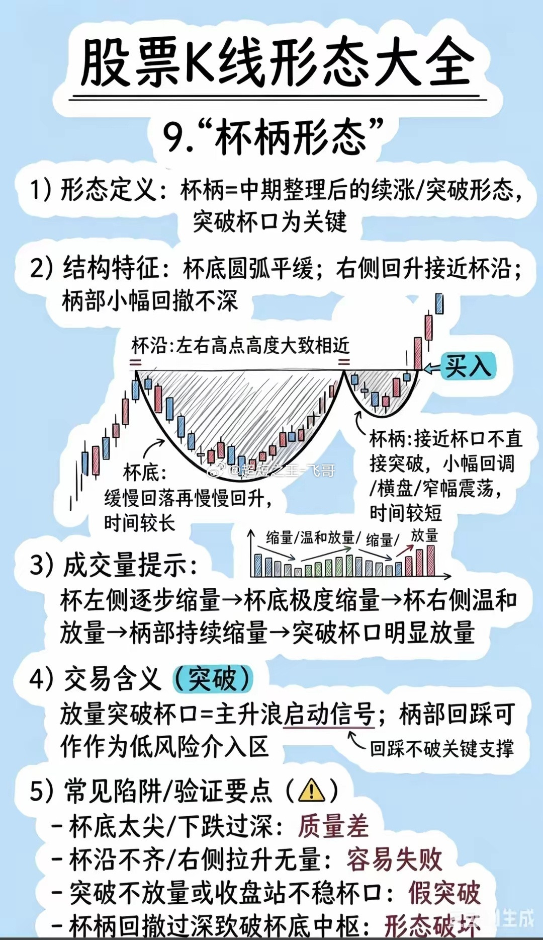 十五种常见形态