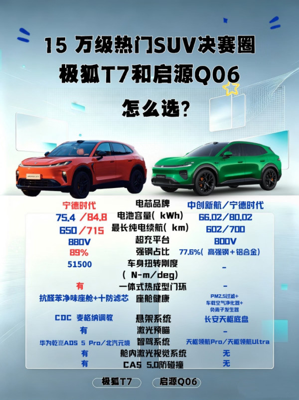 看到启源Q06的上市价，真香不起来了