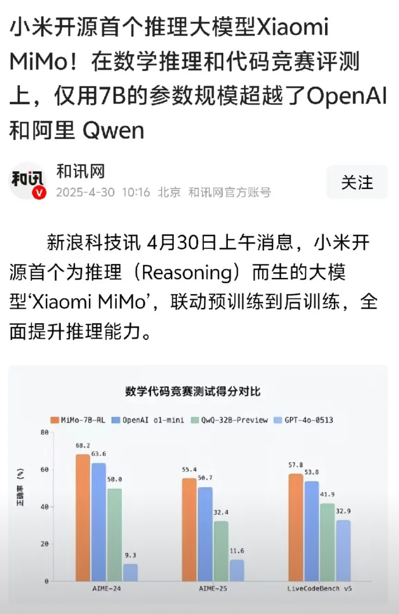 小米自研推理大模型一推出，在数学推理和代码竞赛上就直接超越了行业领先的OpenA