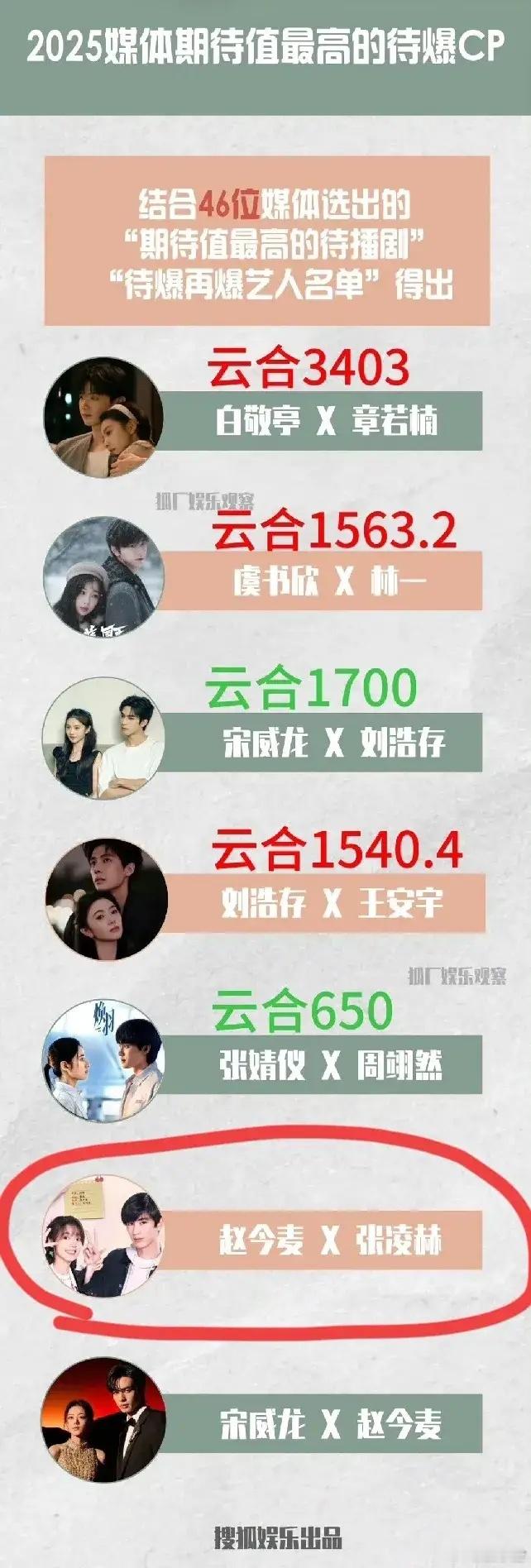 今天《樱桃琥珀》终于要开播啦！这部剧可是承载着业内不少人的期待呢，毕竟他们年初的