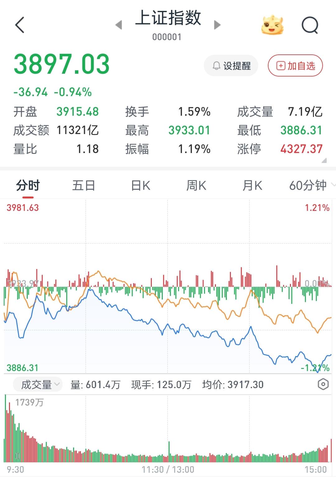 明天开盘跌多少点？讨论一下富时A50股指期货指数周五夜盘跌了4