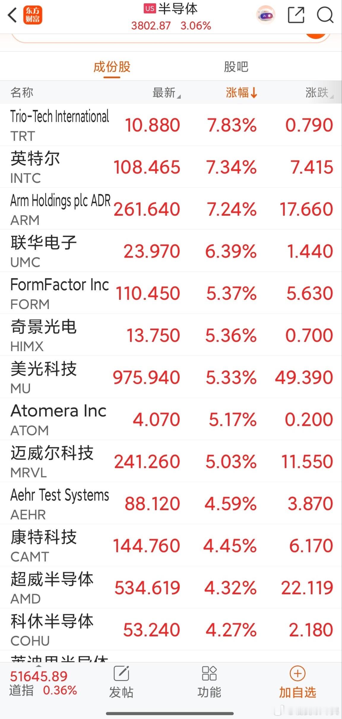 正规市场就是好啊[doge]​​​