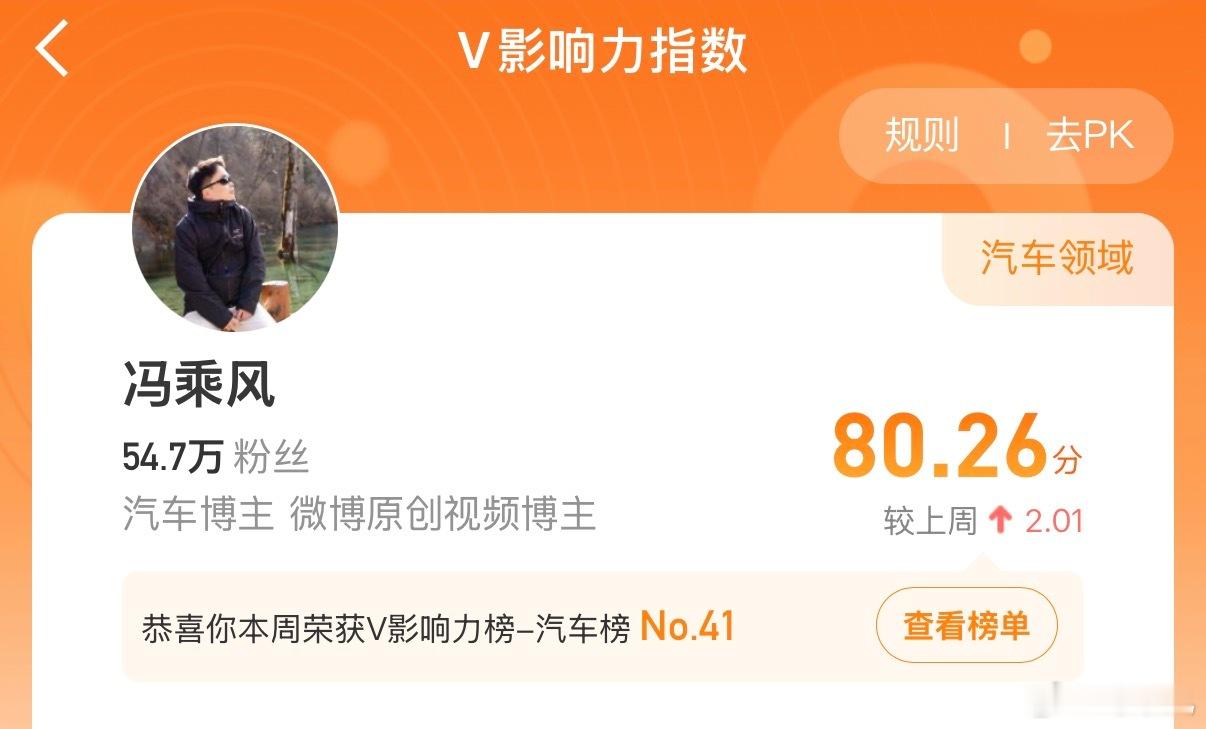 让我们一起恭喜冯进步，第二次进入汽车榜前50！🎉