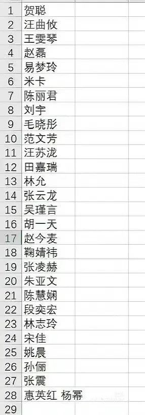 时尚芭莎出场顺序，这是不是代表咖位大小了？杨幂、惠英红压轴出场。陈丽君我还以为她