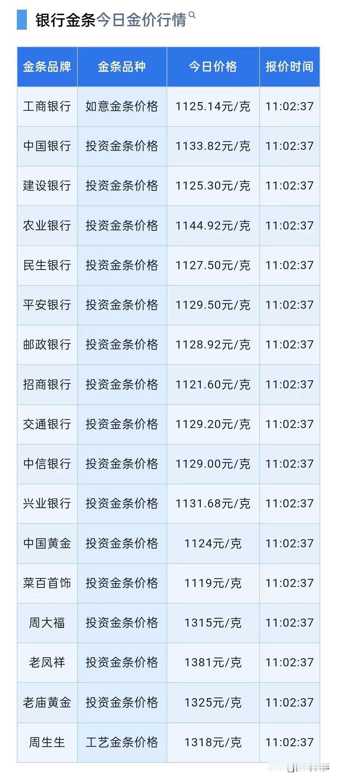 年初三！四大银行金条报价！（2026年，2月19日）以及黄金消息面讲解！四大
