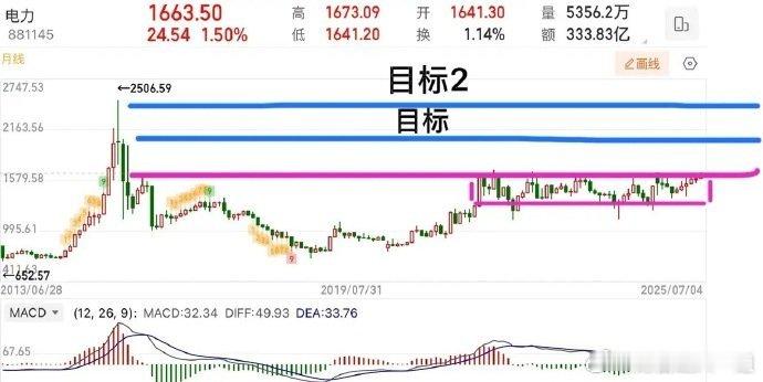 冬炒煤、夏炒电，电力接下来是机会还是风险？电力板块很久没给大家说了，