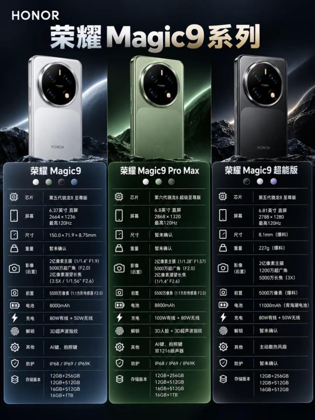 荣耀Magic9系列新品配置提前看。荣耀Magic9系列新品配置提前看，看完你会选择哪一款？荣耀手机