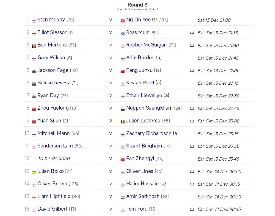 肖恩·墨菲0-70卢卡·布雷切尔，无缘32强!斯诺克单局限时赛32进16轮次，