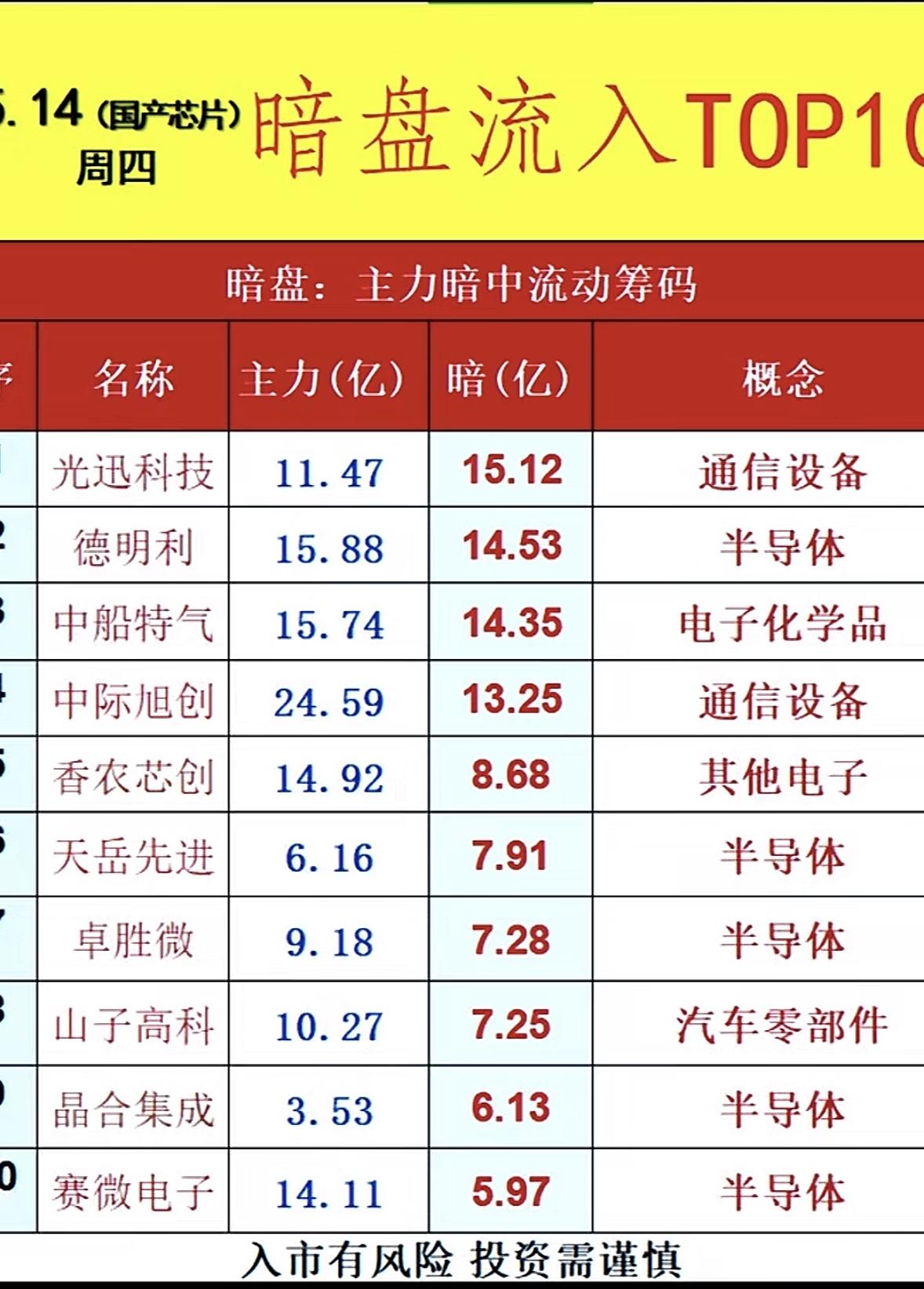 5月15日周五暗盘隔夜挂单排行榜揭晓投资界有个“资金晴雨表”——暗盘隔夜挂单