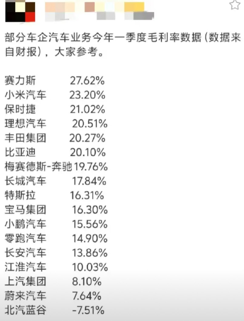 国内主要车企今年一季度毛利率数据统计。有以下几点让大家没有想到？1、赛力斯和理