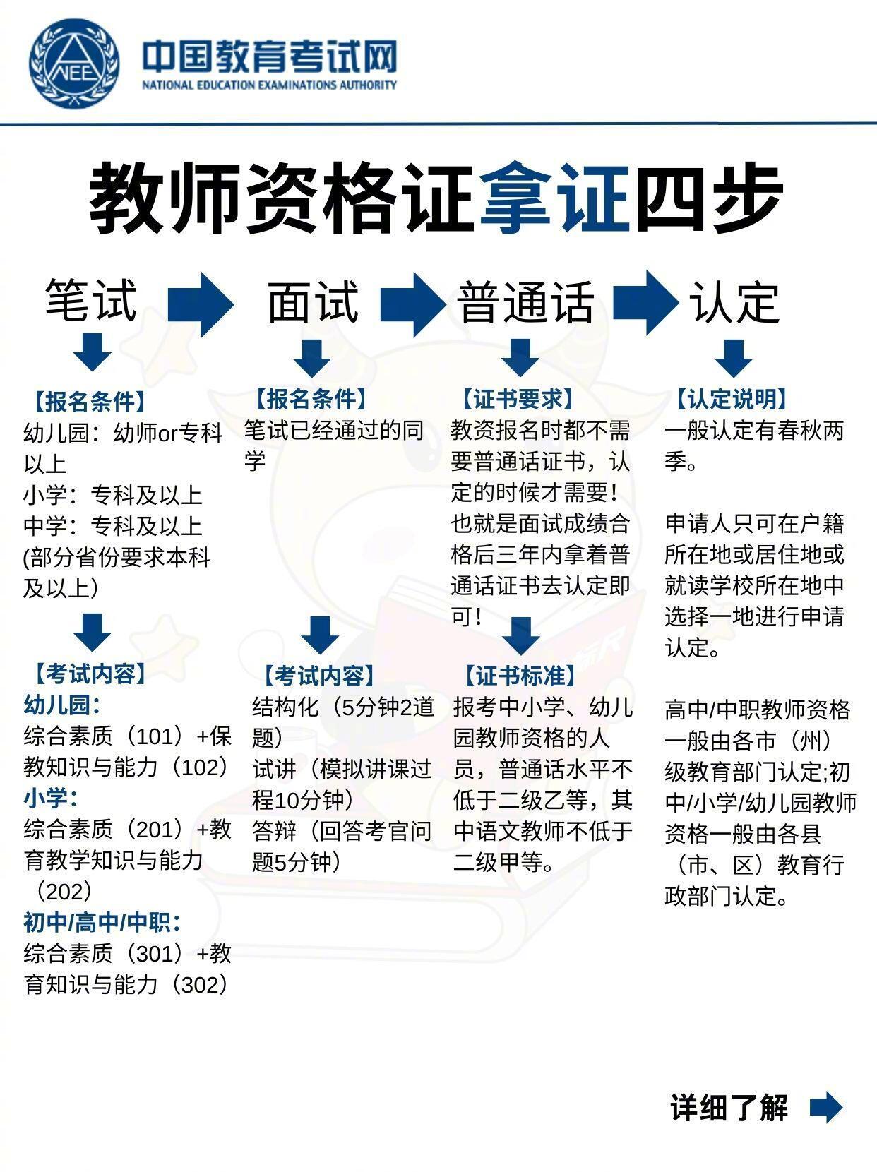 教师资格证拿证全流程！​​​