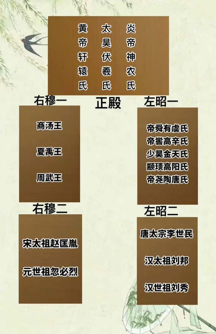 朱元璋的历史评价为何持续走高？那些刻意贬低他的人究竟在否定什么？一个值得注意的