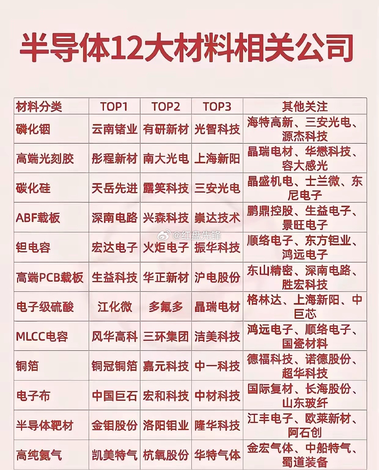 科技上半场拼技术扩张，下半场定胜负的是稀缺核心资源。稀缺资源是科技产业长期增长的
