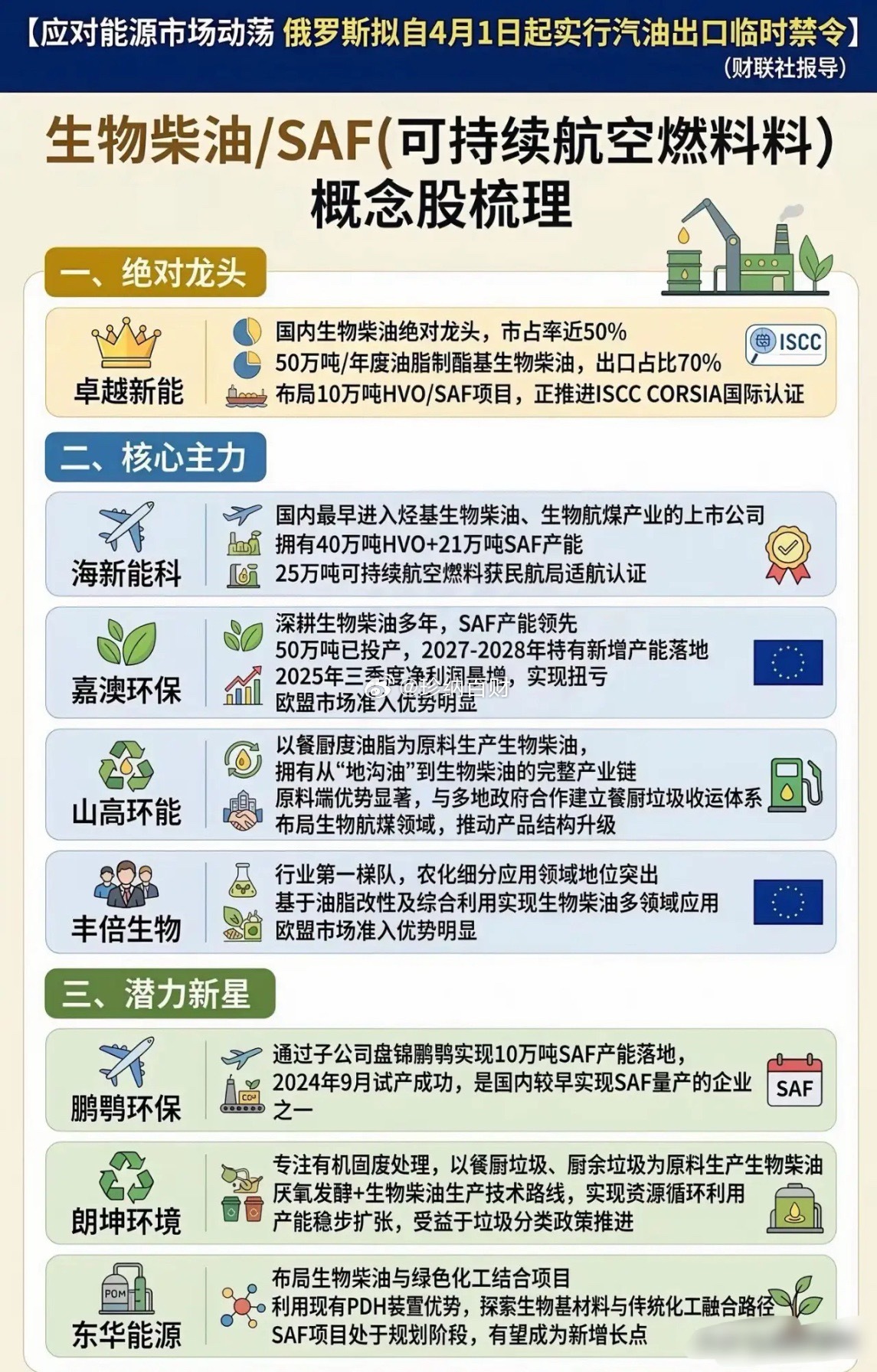 俄罗斯4月1日起禁止汽油出口4月1日起，俄罗斯突然“断供”，全球油价又要变天？全