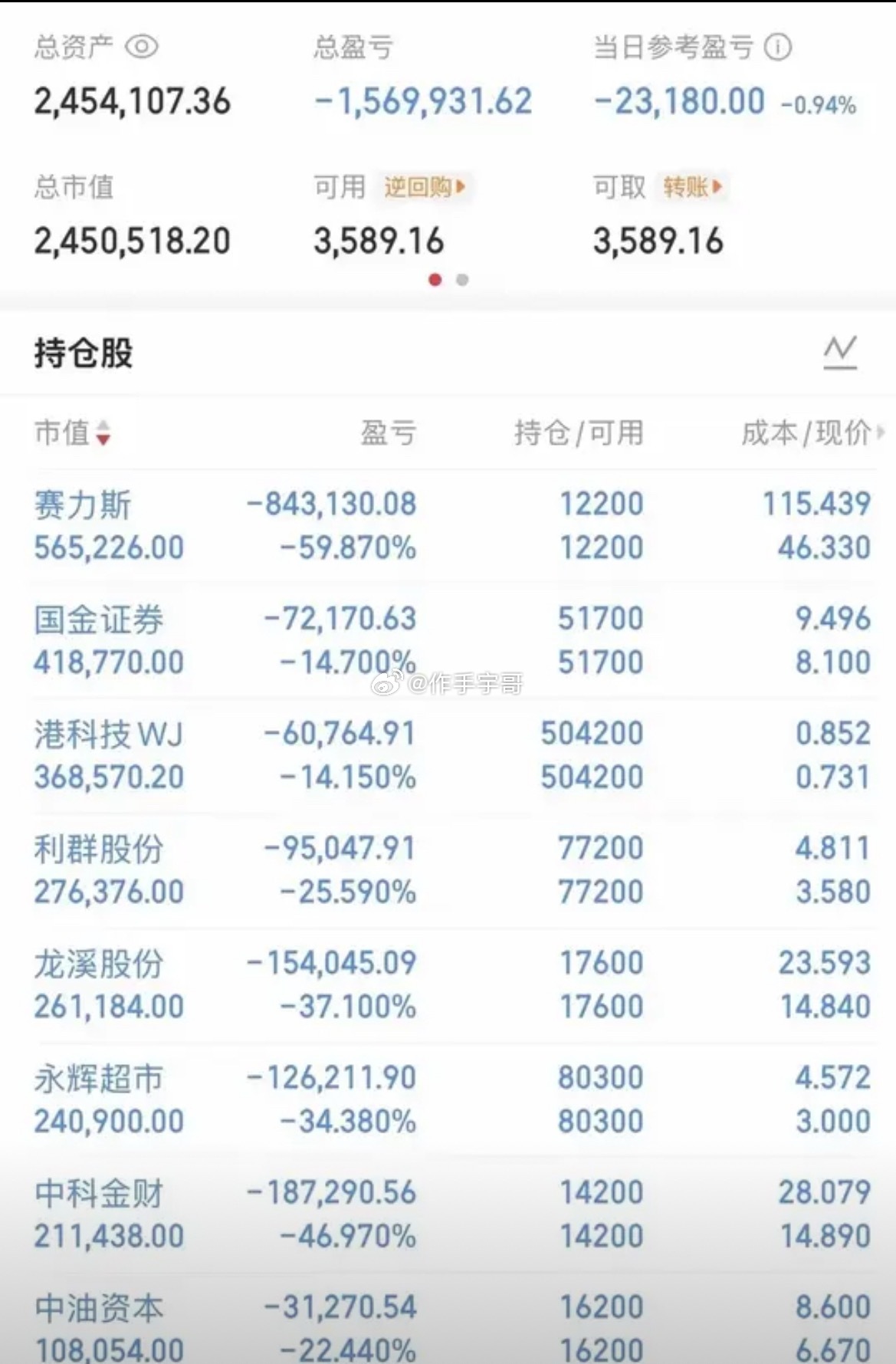 一位股民的真实持仓图，看完让人触目惊心呀。他总共买了8只股票，分别是赛力斯，国金