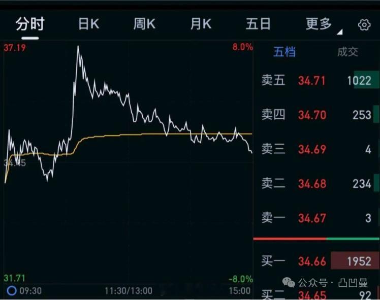 收盘：惨烈，杀人诛心！明天就三句话！1、受韩国股市暴跌影响，今日以半导体，CPO