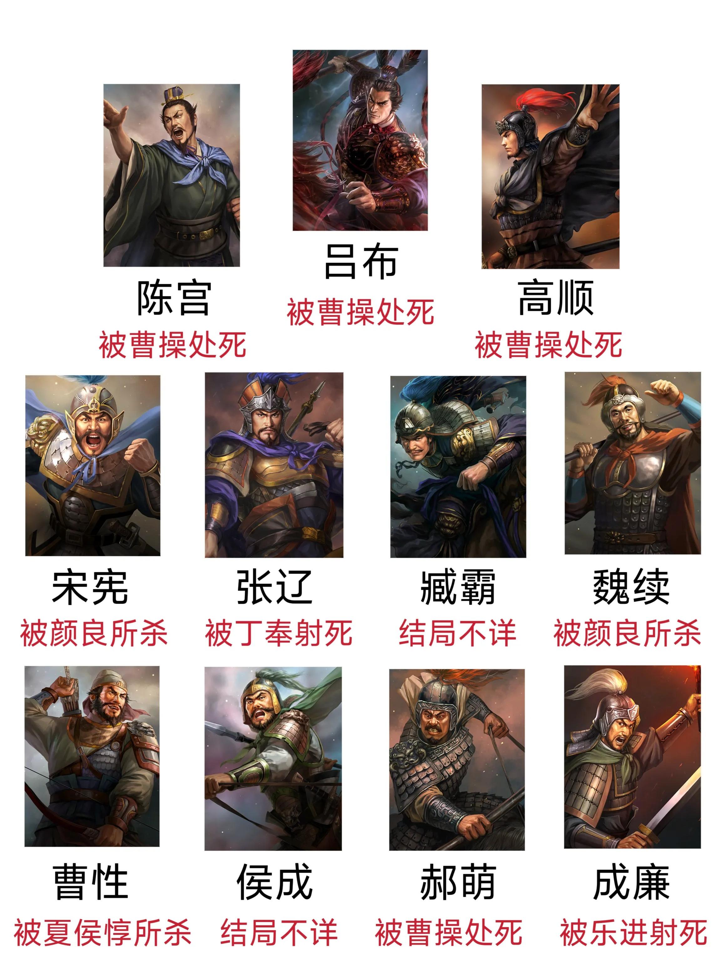 三国演义吕布集团主要人物的结局:注意张辽在正史中是病死的但在演义中改成被丁奉