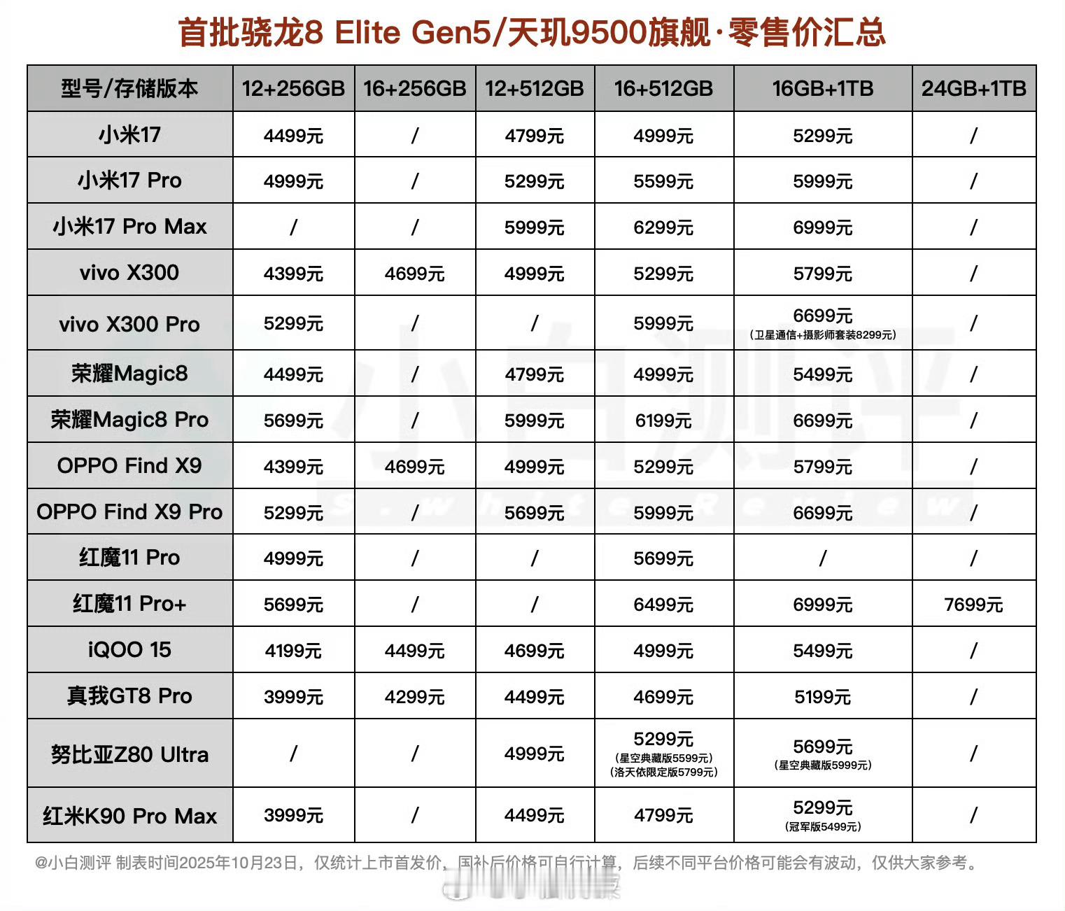内存价格暴涨今年内存供应商涨价对整个行业影响是普遍的,但是各家的内存涨价策略确有