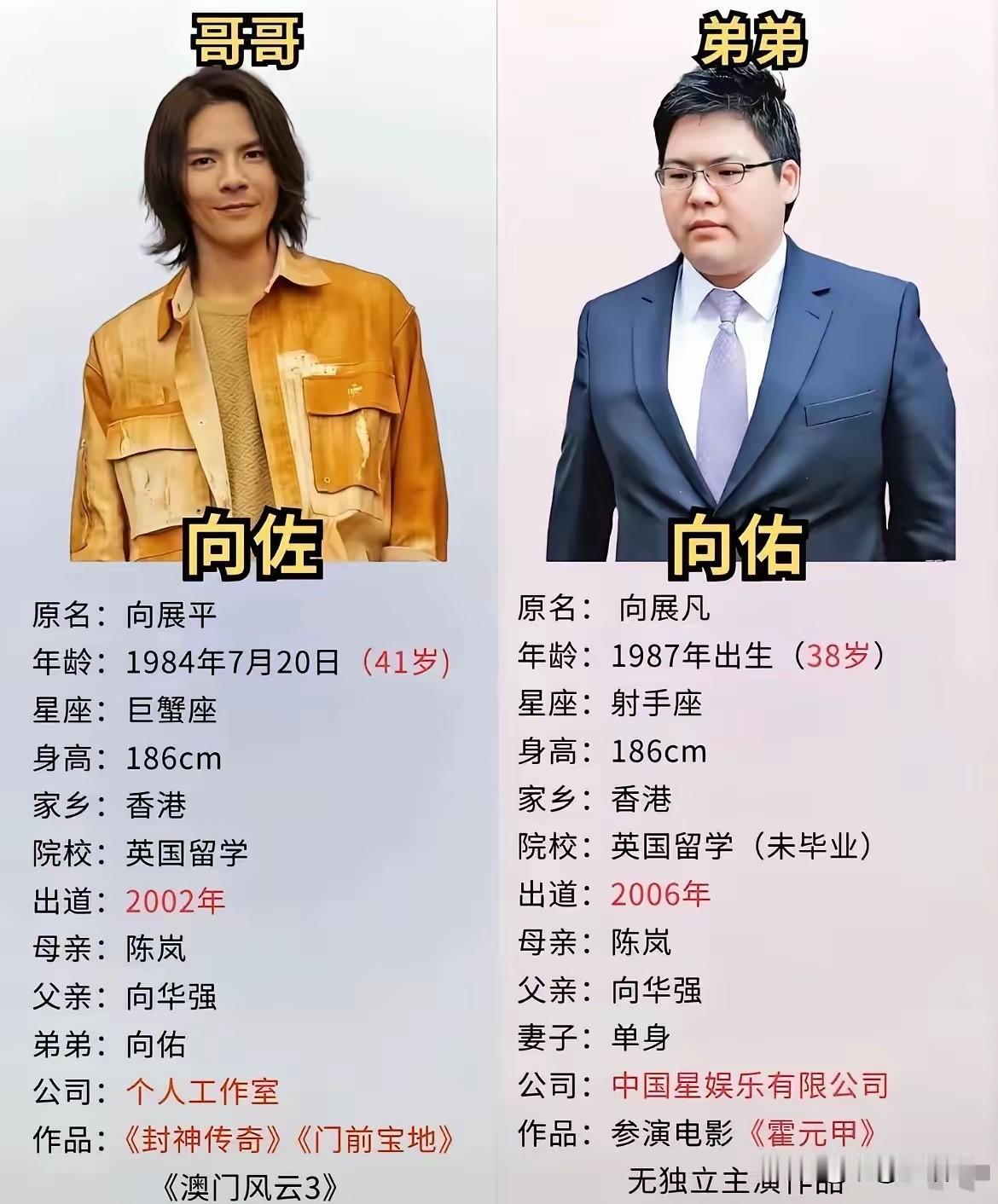 是我见识太少了[捂脸哭]竟然不知道他还有个弟弟。