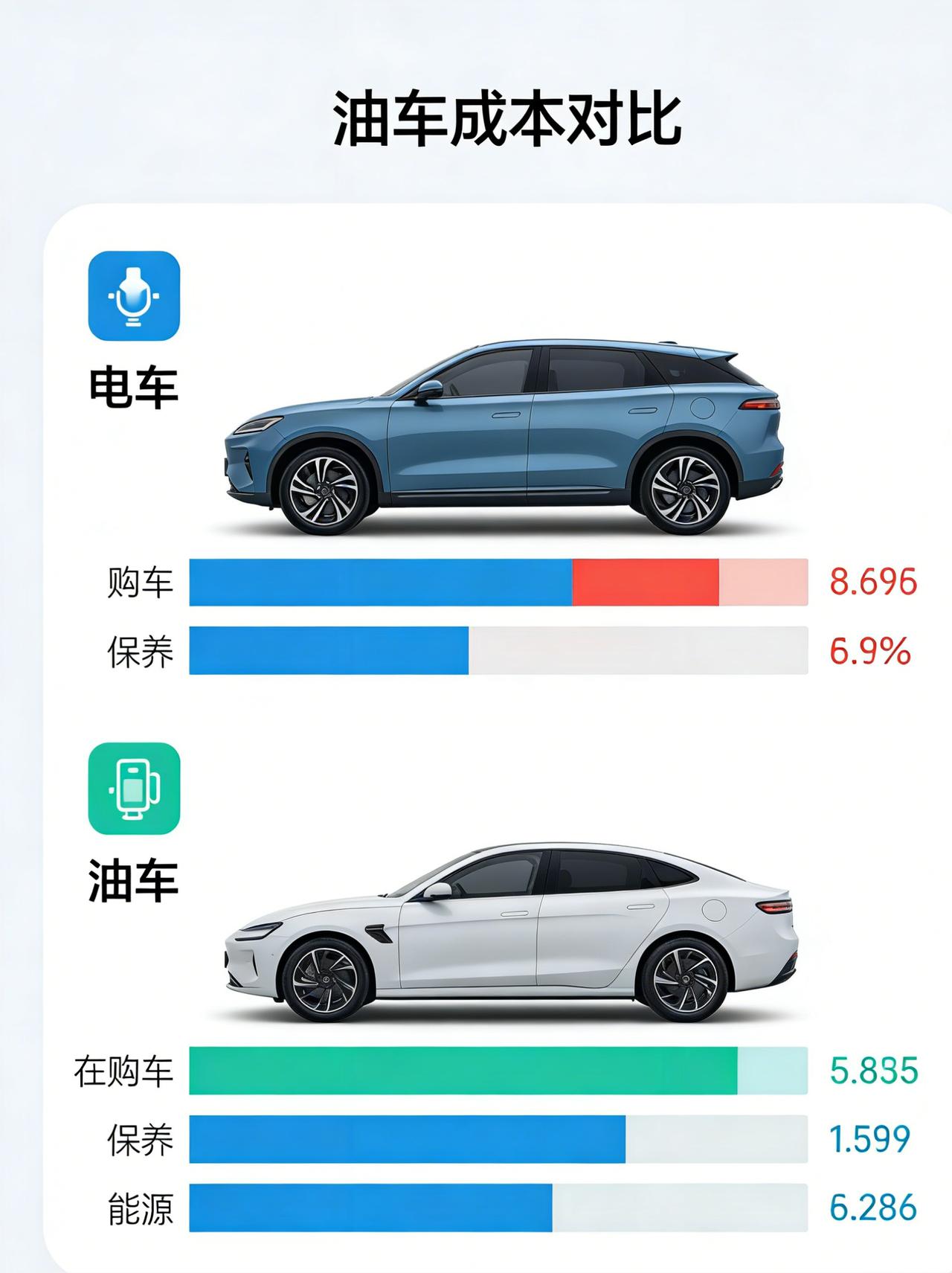 买车的风向真的变了！但2026年的变，跟以前不太一样。前两年新能源免购置税，销