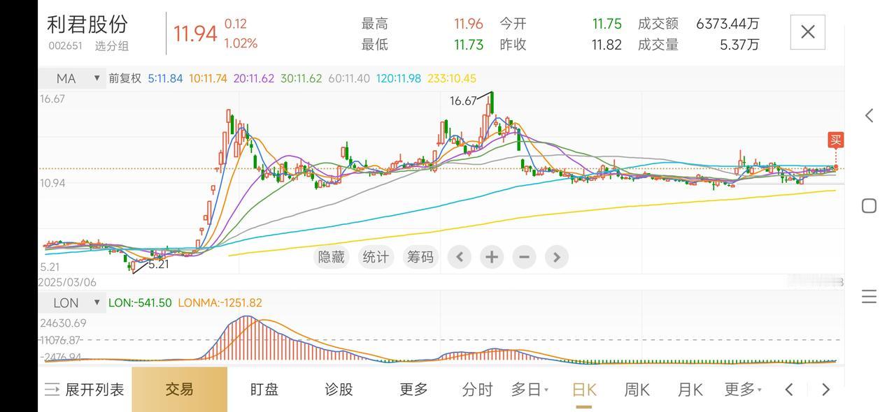 最近的主线行情，叠加国防军工，机器人，商业航天，这样的概念票里面，融发本来是不错