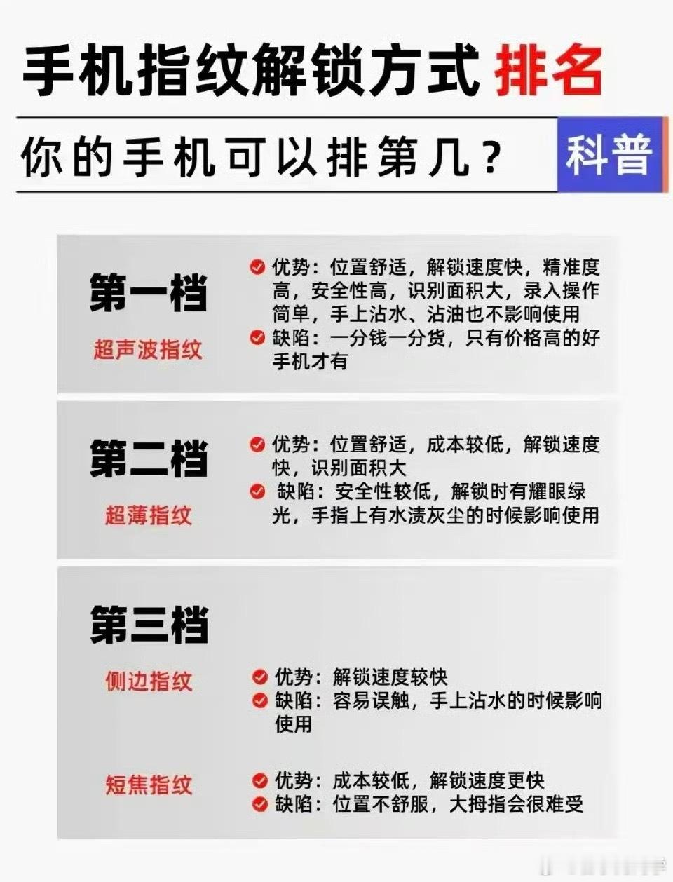 盘点手机几种不同的指纹解锁方式，大家觉得哪一种好用呢？