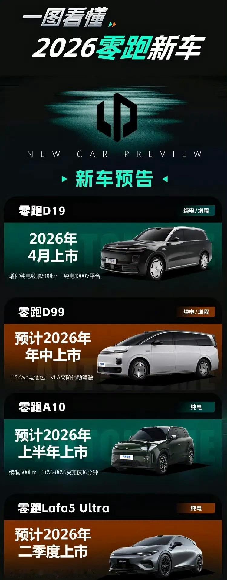 596555台！零跑提前45天干翻50万目标，新势力销量直接杀到第二。202