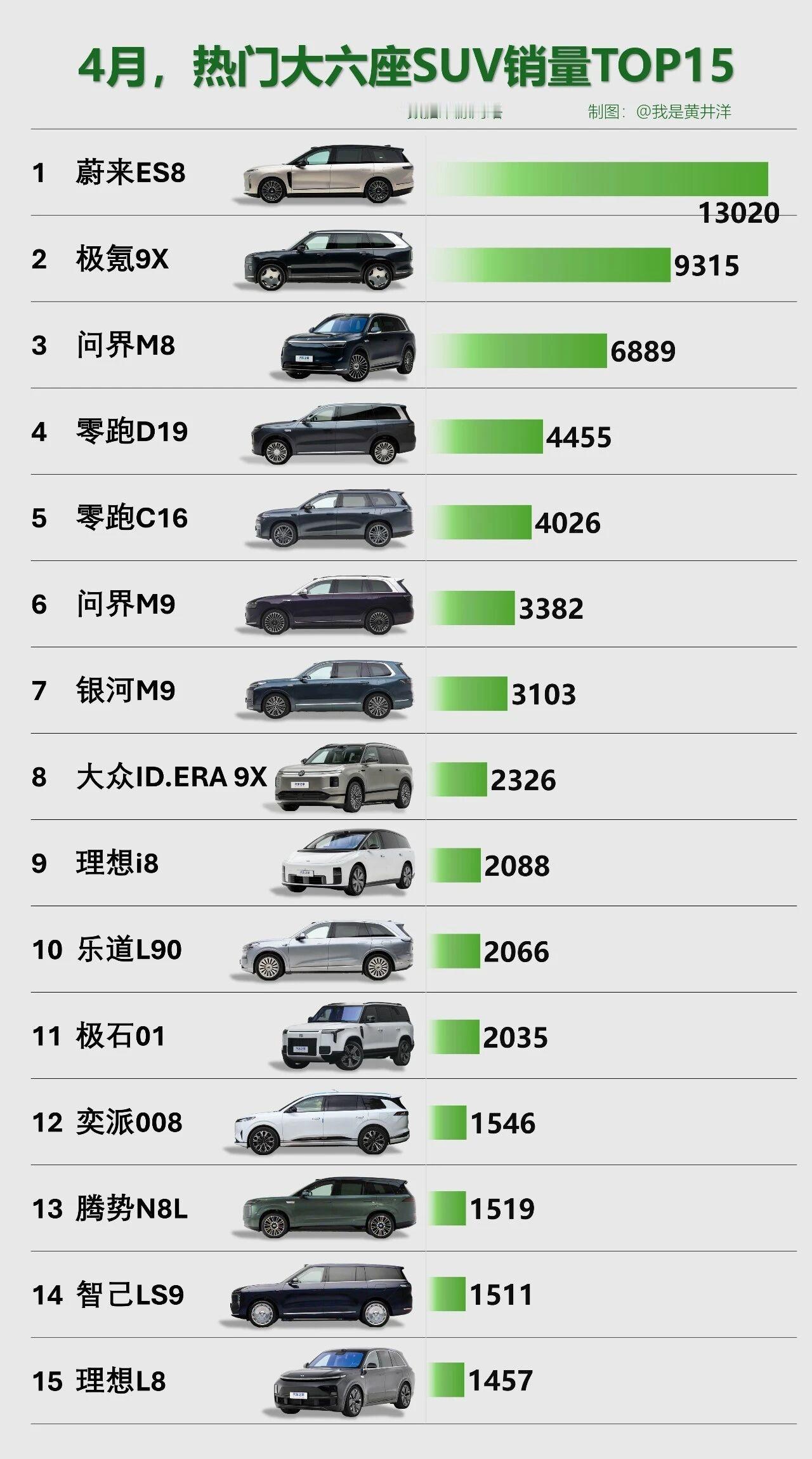 只买特斯拉的朋友：实在是想不出来 ES8 好在哪？只买新势力的朋友：他有的特斯