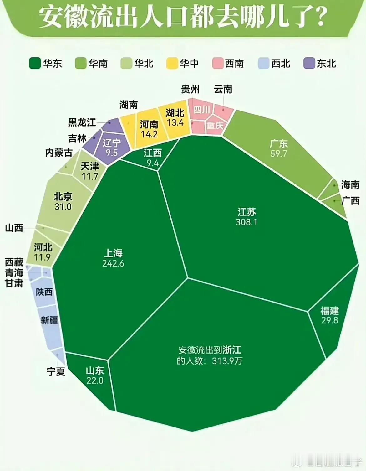 安徽人都去哪了？一月才过一半，农村空了一大半，除了老人与孩子，几乎都出门了。