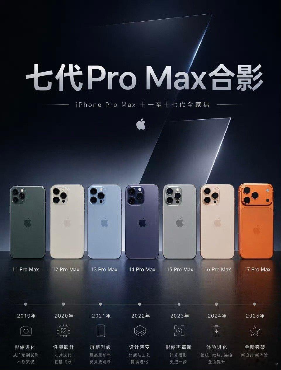 iPhone11ProMax到iPhone17ProMax，七代旗舰合影