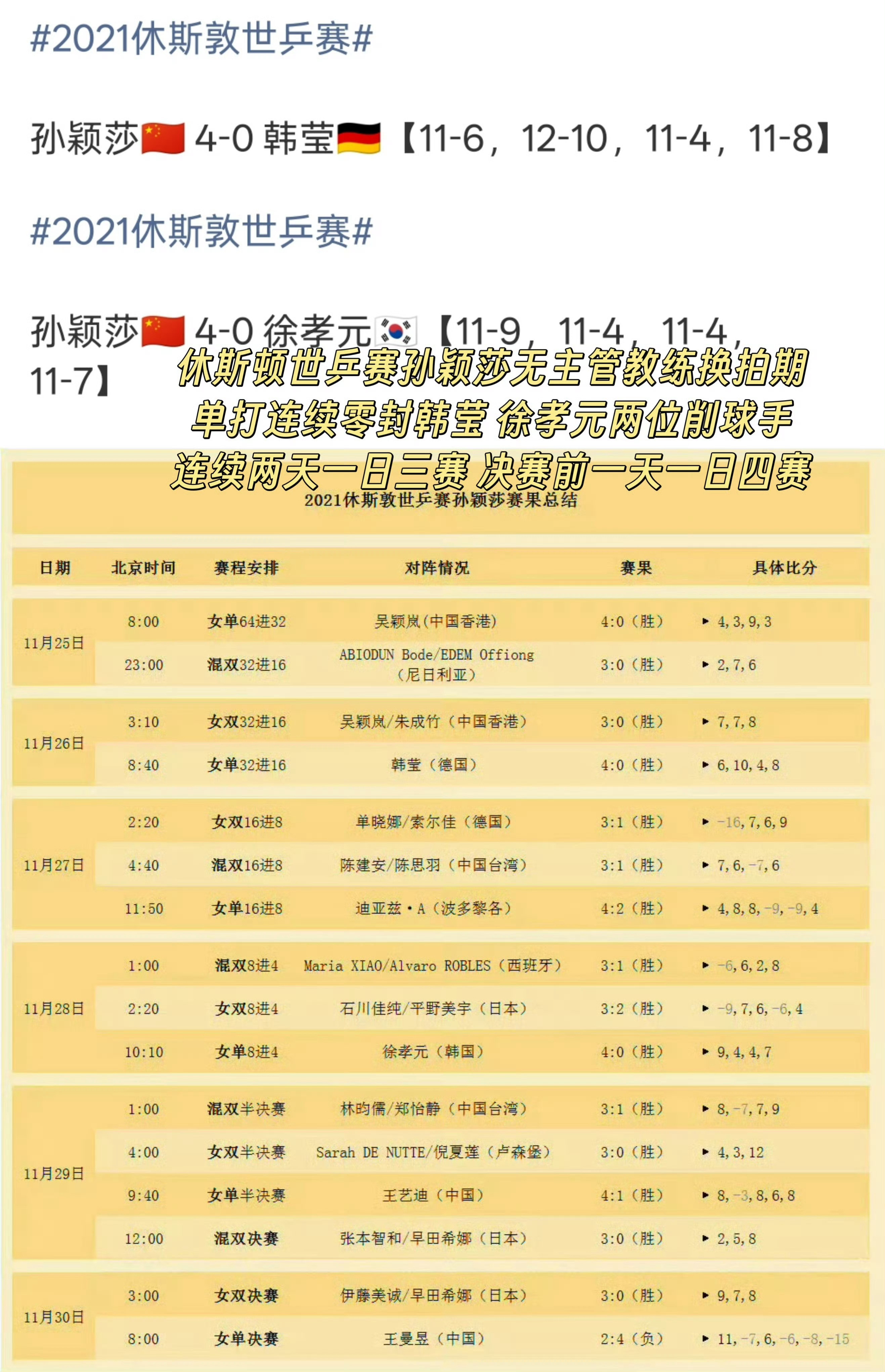 孙颖莎存：2021年休斯顿世乒赛，孙颖莎未磨合好新拍、无主管教练、兼三项多天一