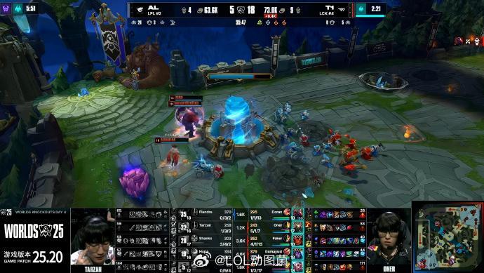 T1状态绝佳!T1这个状态感觉3-1拿下AL了。下路的差距让我看不到希望,希望h