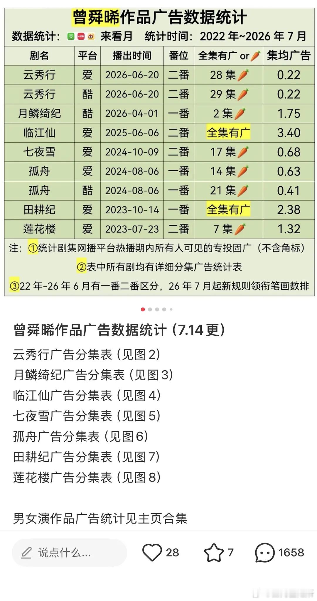 白鹿和曾舜曦家又因为什么吵起来了？