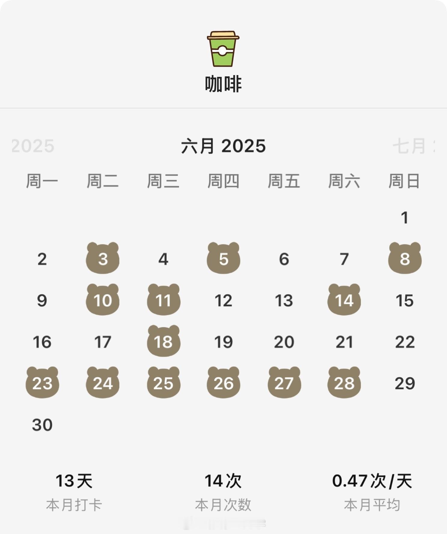 最难喝饮料排行榜我应该很有发言权了，上个月一共喝了14杯咖啡+17杯奶茶能教给大