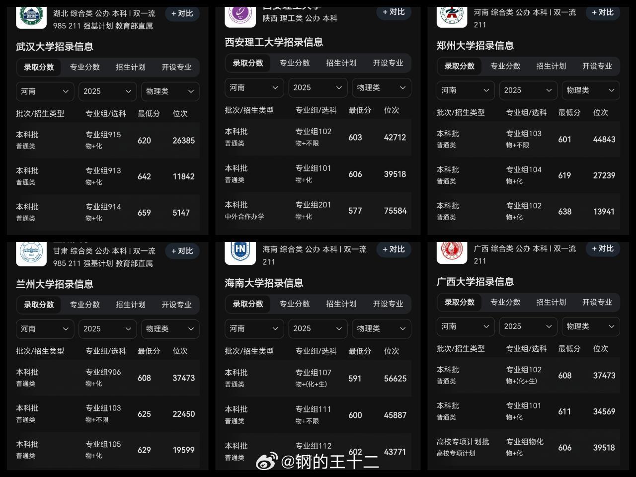 某大学全国综合实力怎么着也在前20左右，但是它的声誉，这几年崩的厉害，在河南这个