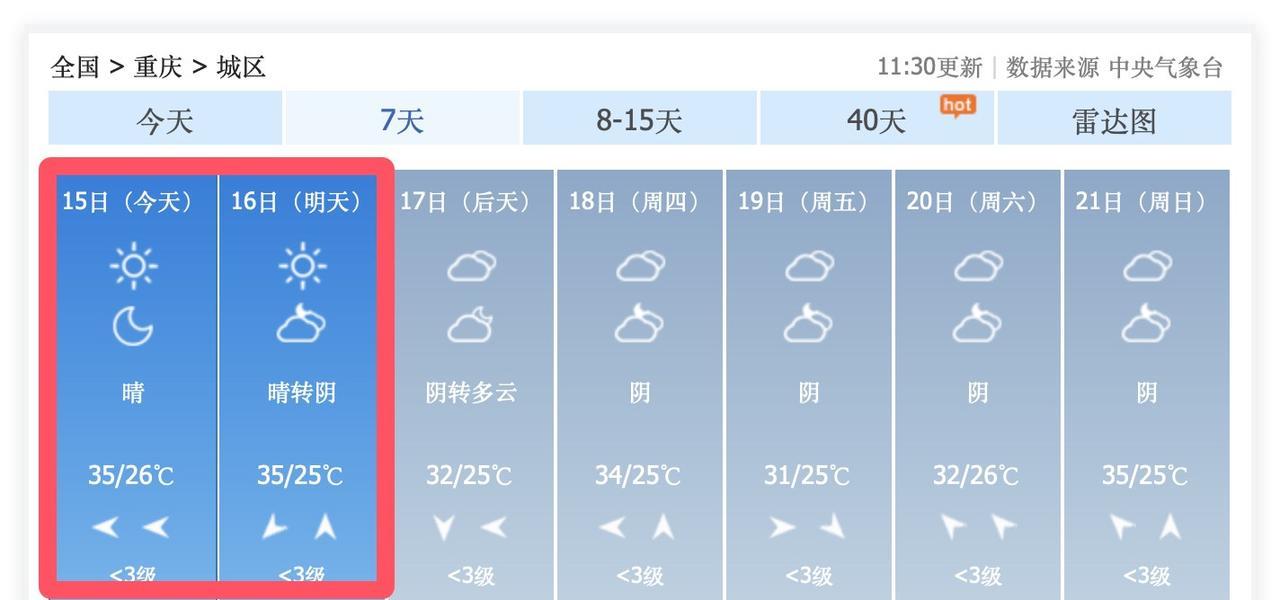 噢！9月15日和16日，连续两天，重庆主城区，35度高温秋老虎来袭！而且，9月1